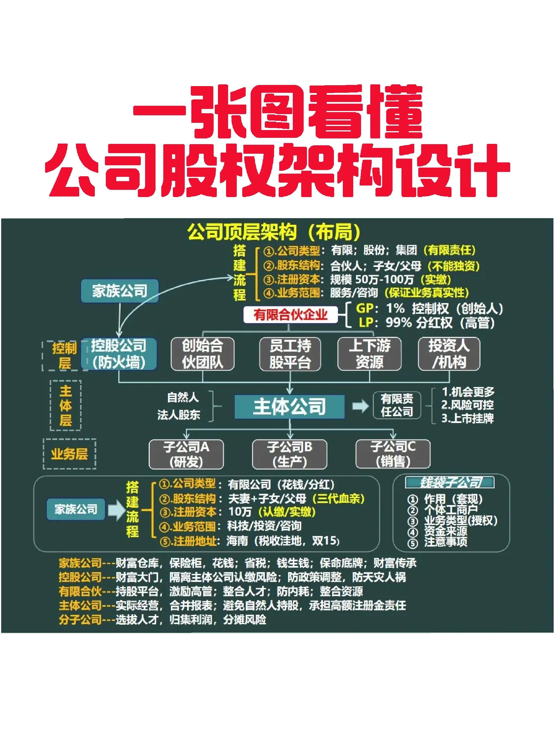 福州市VIE架构企业上市规划(vie架构香港上市的优点)