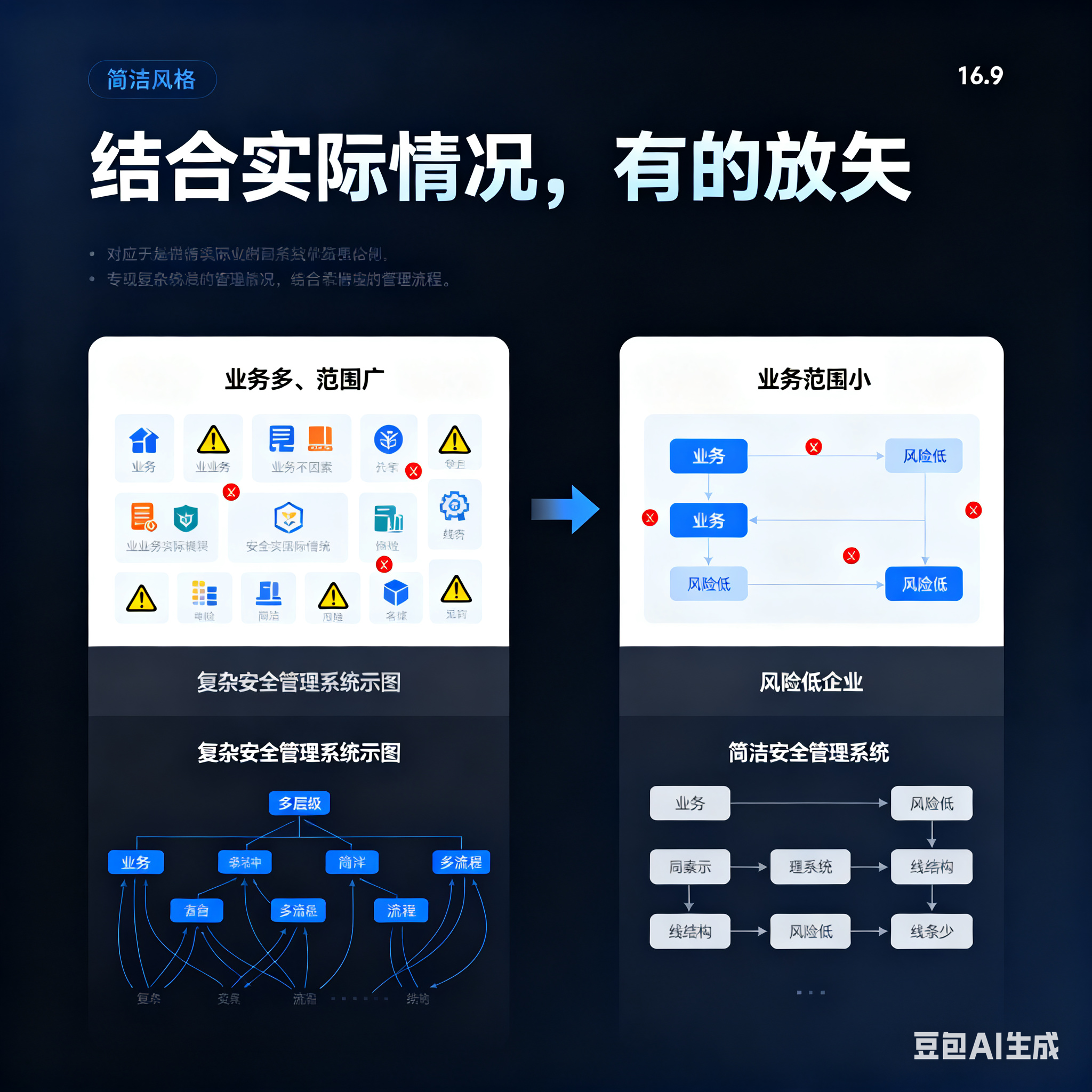 福州市整合风险如何解决(整合风险是什么意思)