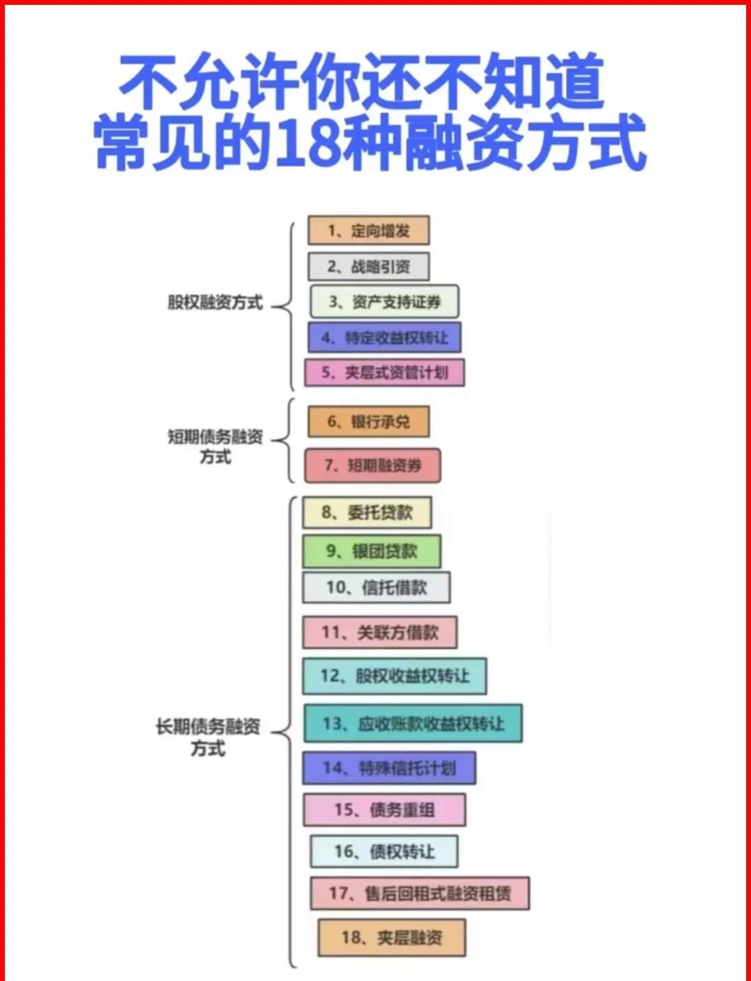 福州市战略融资成本控制(战略融资意味着什么)