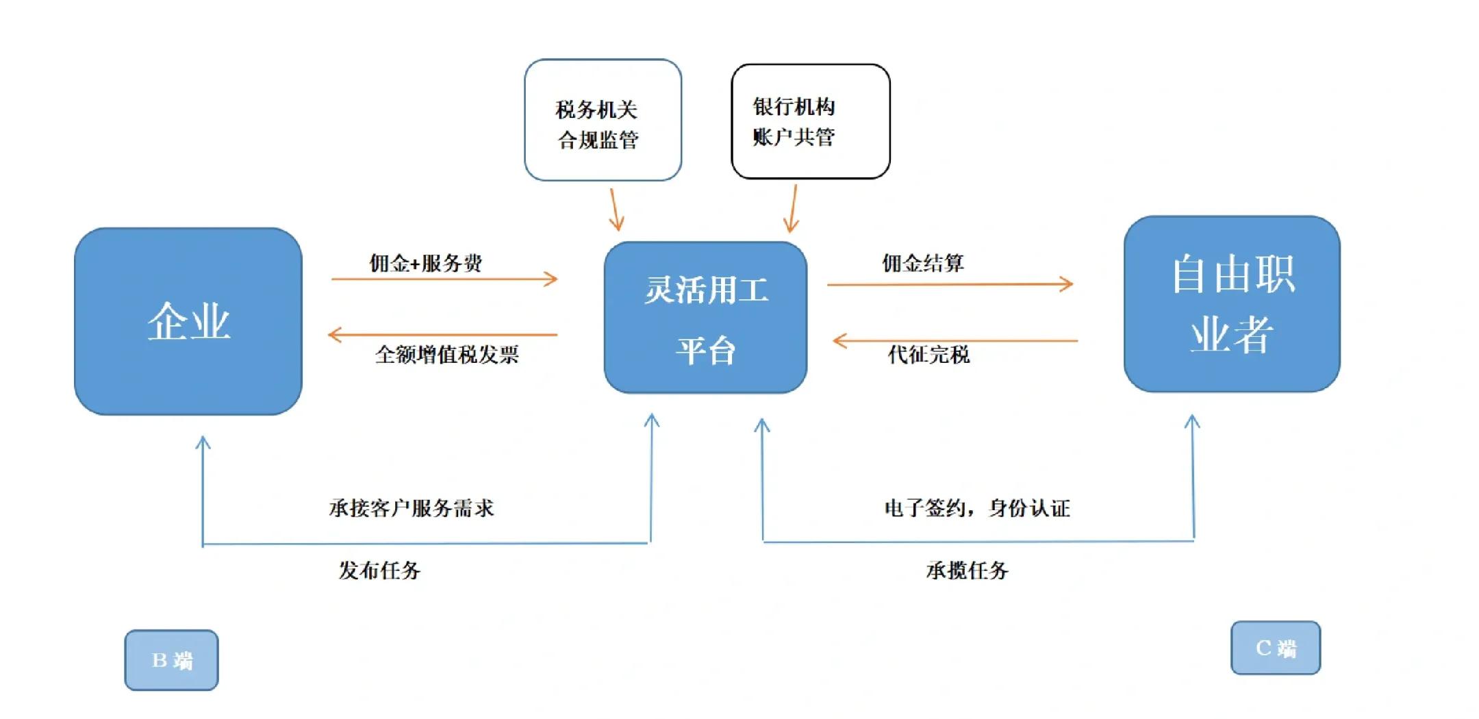 福州市灵活合伙人机制(合伙人机制的五大优势)