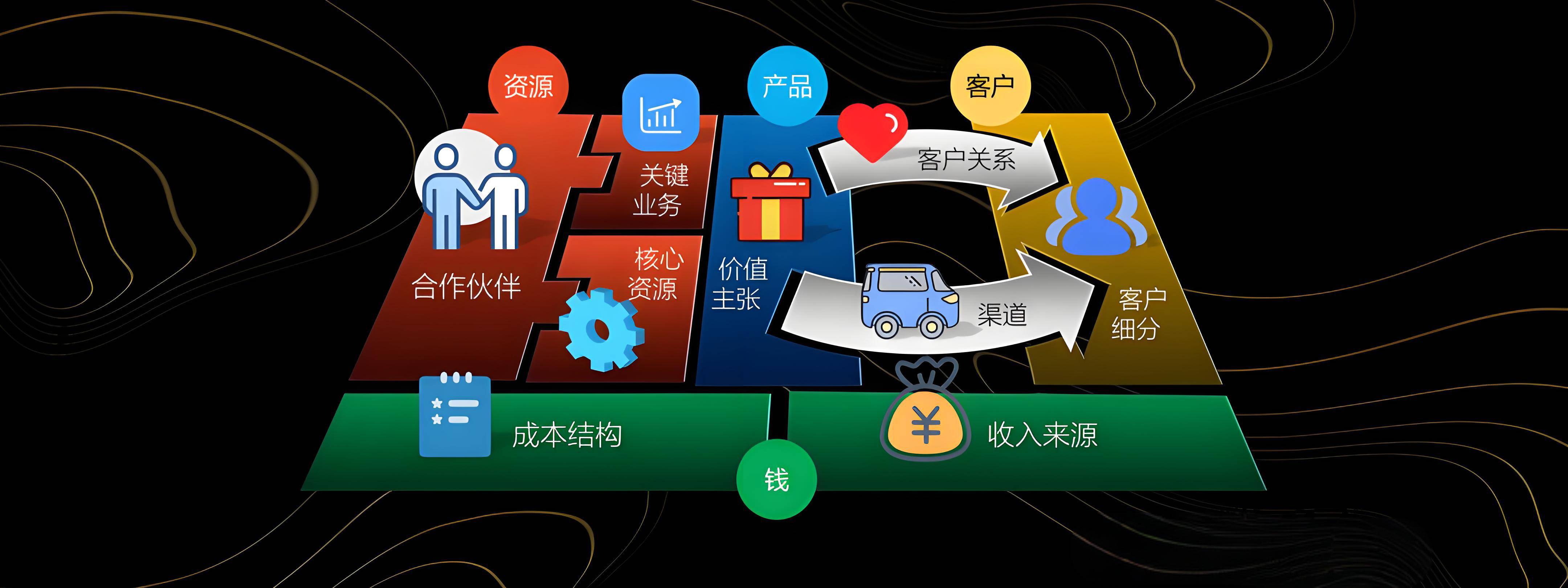 福州市烟台专业商业模式升级(烟台模式投资50300)
