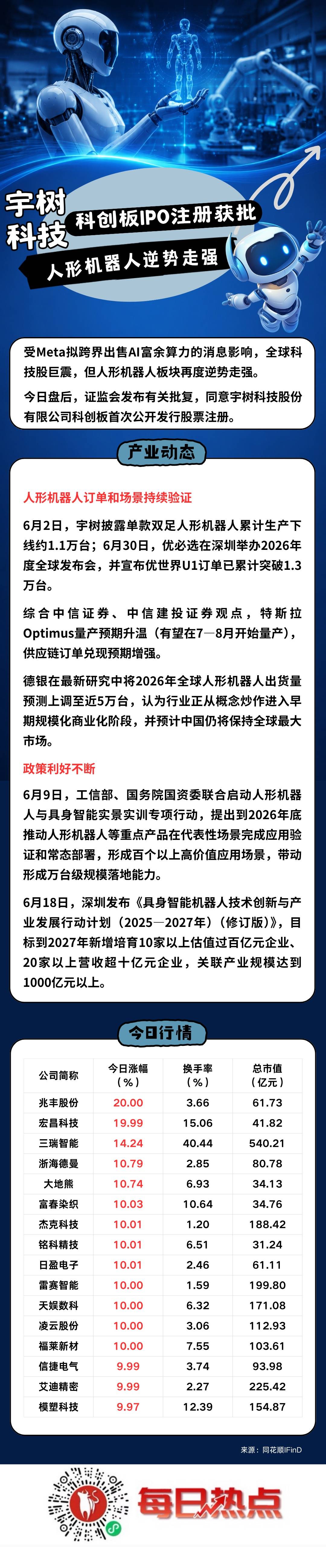福州市贴身科创板上市机构(科创板拟上市企业名单)