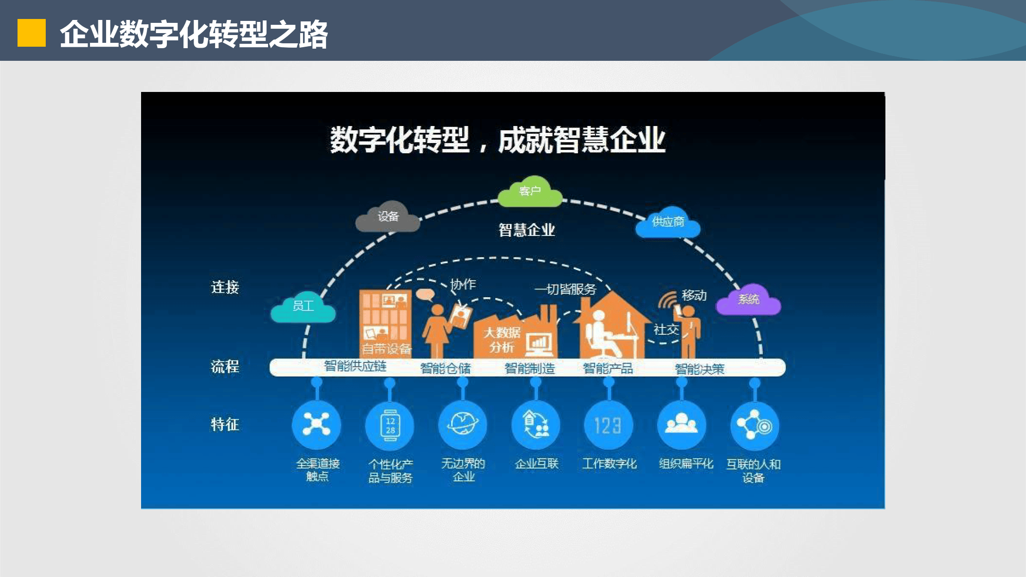 福州市器械企业数字化转型(器械企业数字化转型建议)