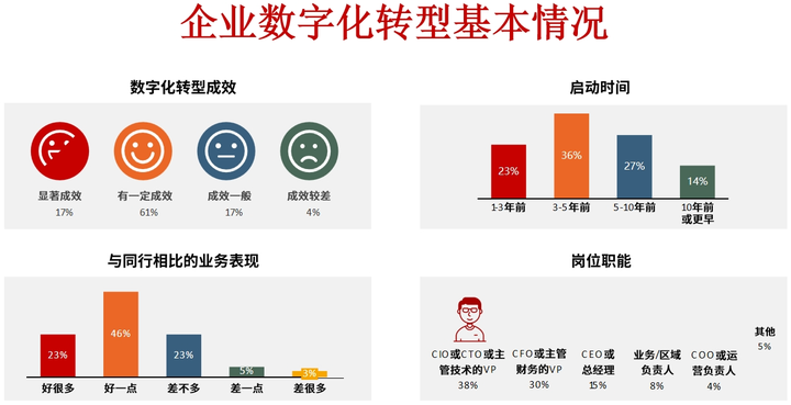 福州市昆明企业数字化转型(昆明数字经济发展规划)