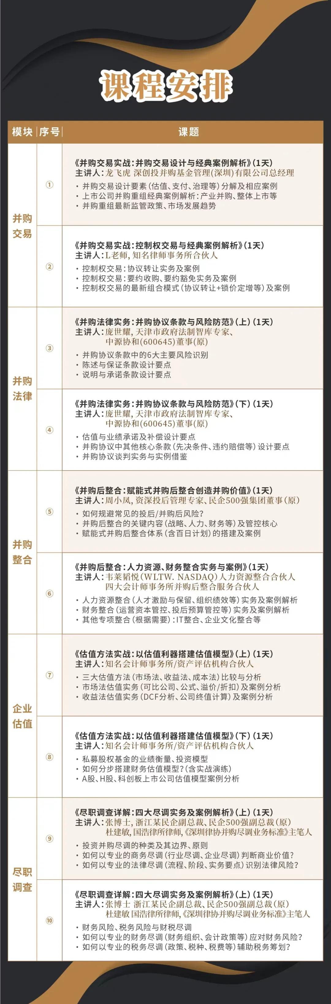 福州市实战型并购重组机构(实战型并购重组机构有哪些)