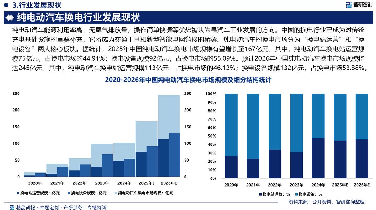 福州市新能源企业竞争分析(新能源汽车竞争战略分析)