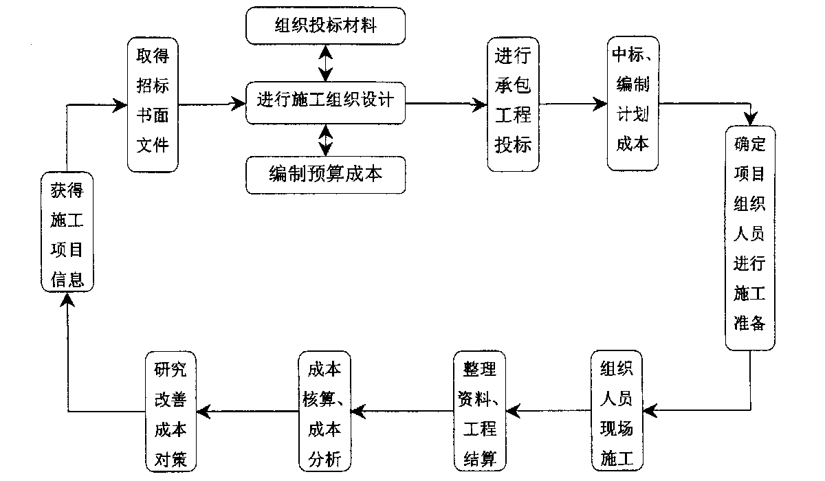 福州市全方位成本控制机构(全方位成本管理的优点)
