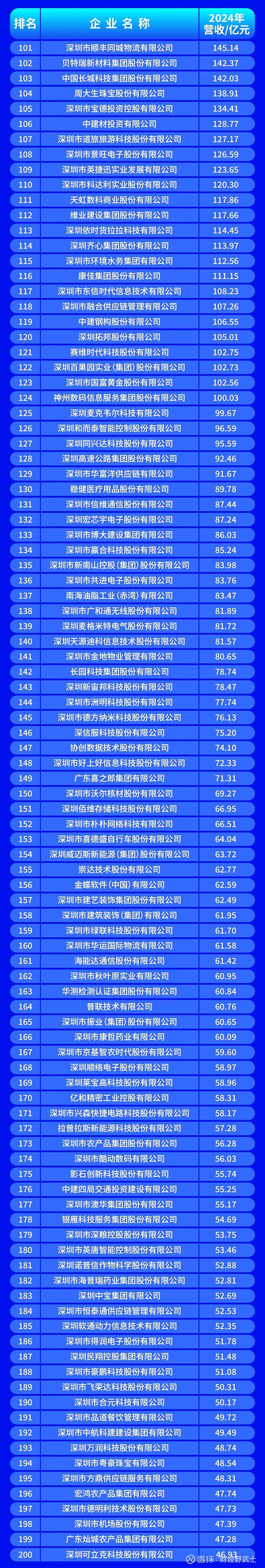 福州市深圳企业价值评估(深圳企业价值评估公司排名)