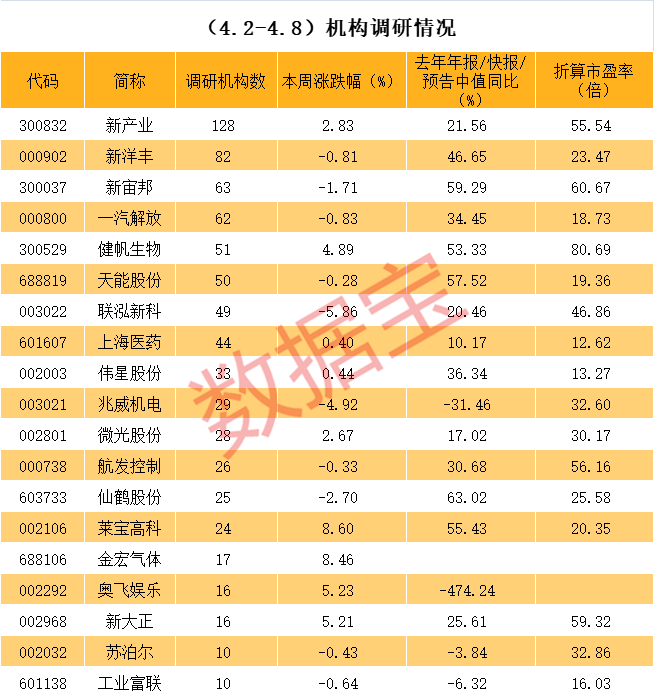 福州市业绩变脸成功案例(业绩变脸成功案例怎么写)