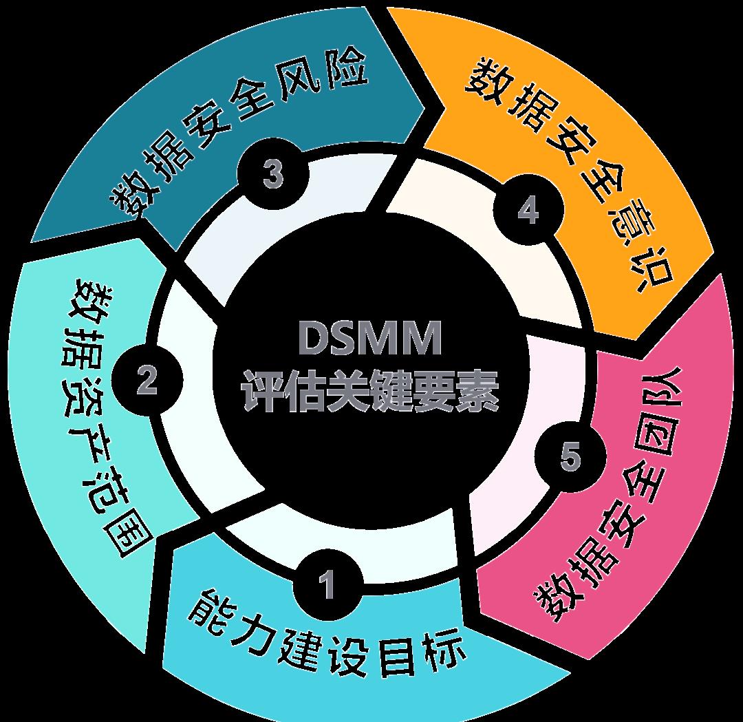 福州市价值驱动价值评估(价值驱动型商业模式)