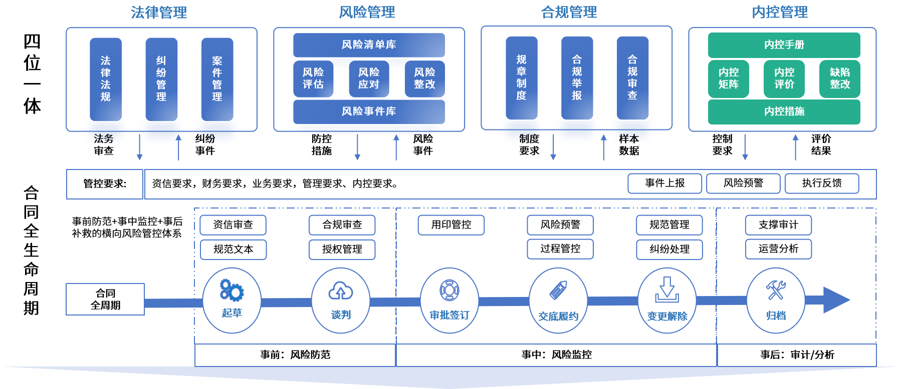 福州市零风险纺织内控体系(零风险纺织内控体系是什么)