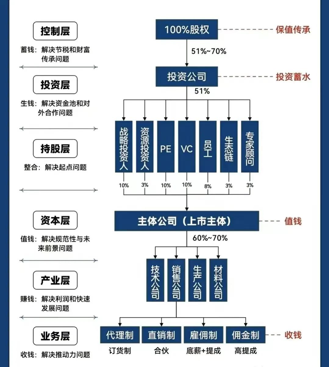 福州市化工股权架构设计(化工股权架构设计方案)