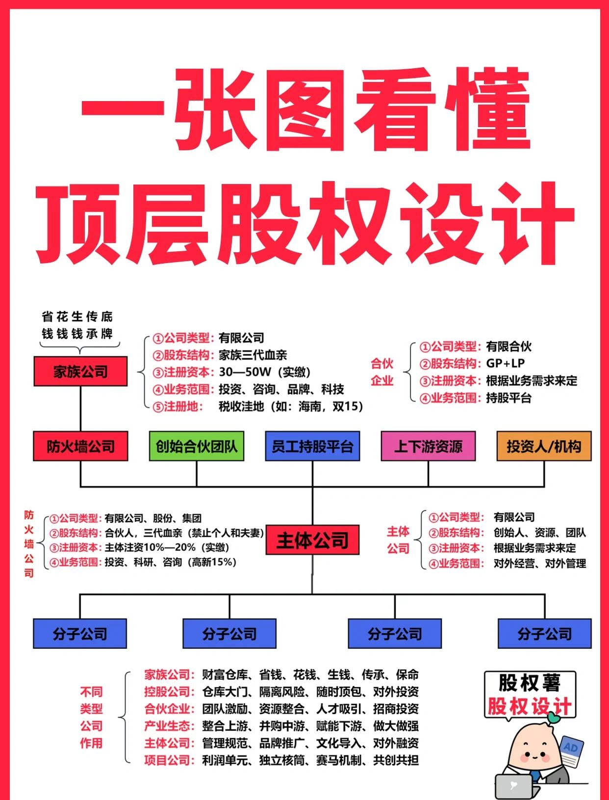 福州市高回报股权架构设计(高回报投资与理财指南)