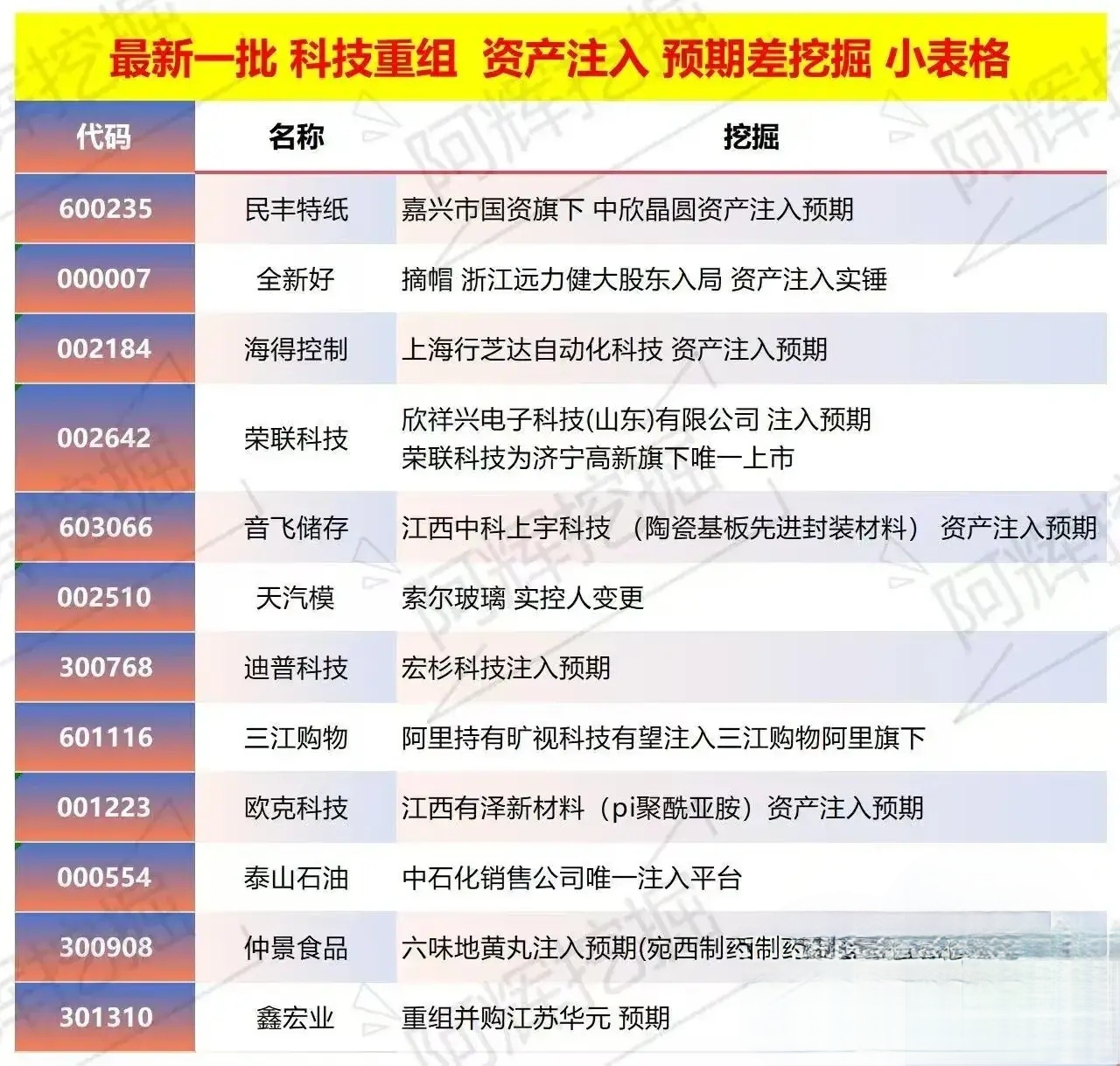 福州市专业股权重组(股权重组的目的)