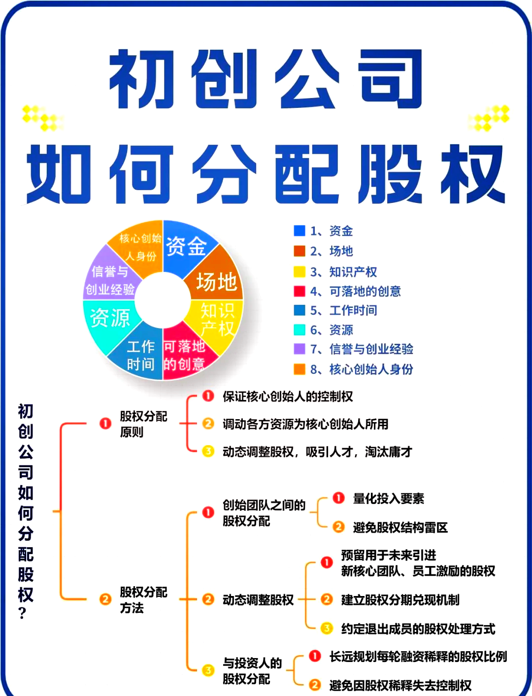 福州市软件股权激励(股权激励系统八大步骤)