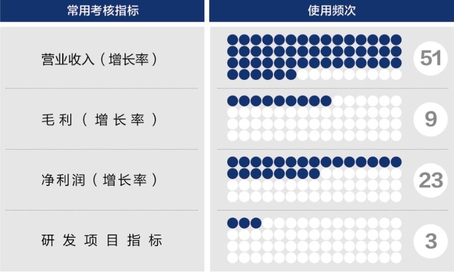 福州市深度医疗股权设计(深度医疗股权设计分析)