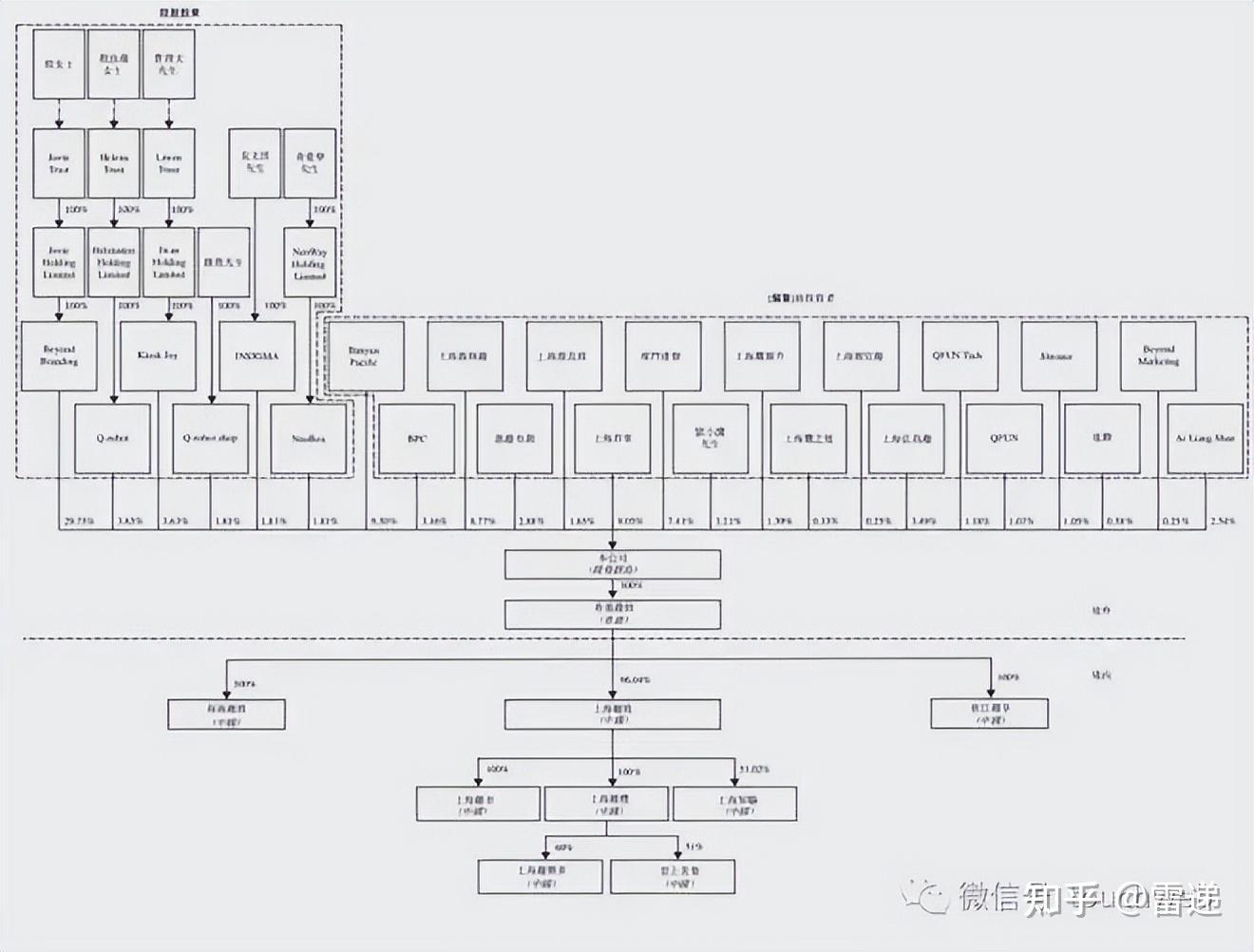 福州市投票权安排财务优化(投票权类型是什么意思)