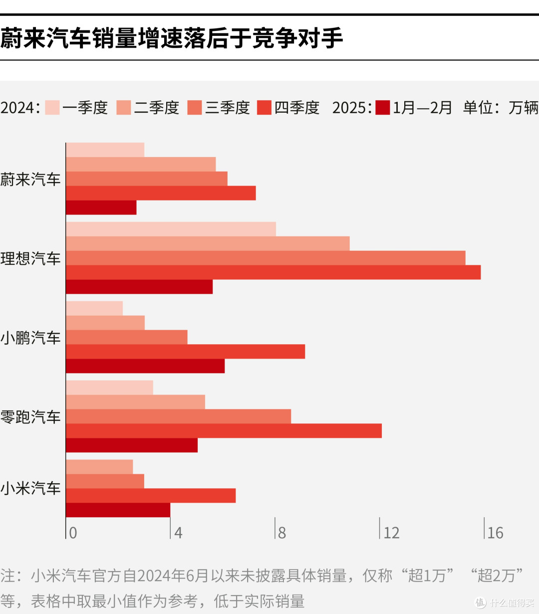 福州市领先汽车竞争分析(领先汽车竞争分析图)
