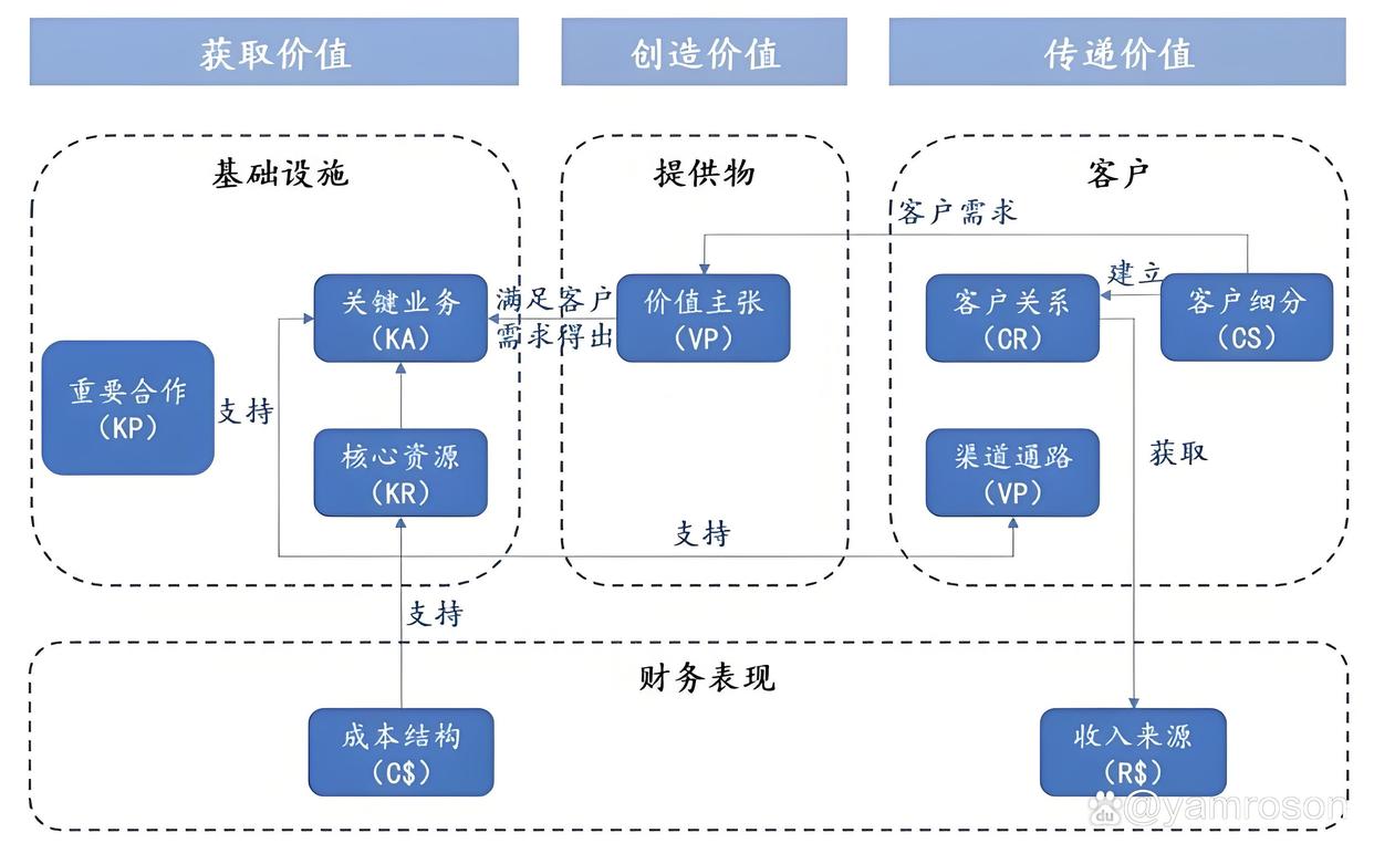 福州市游戏企业商业模式升级(游戏行业的商业模式有哪些)