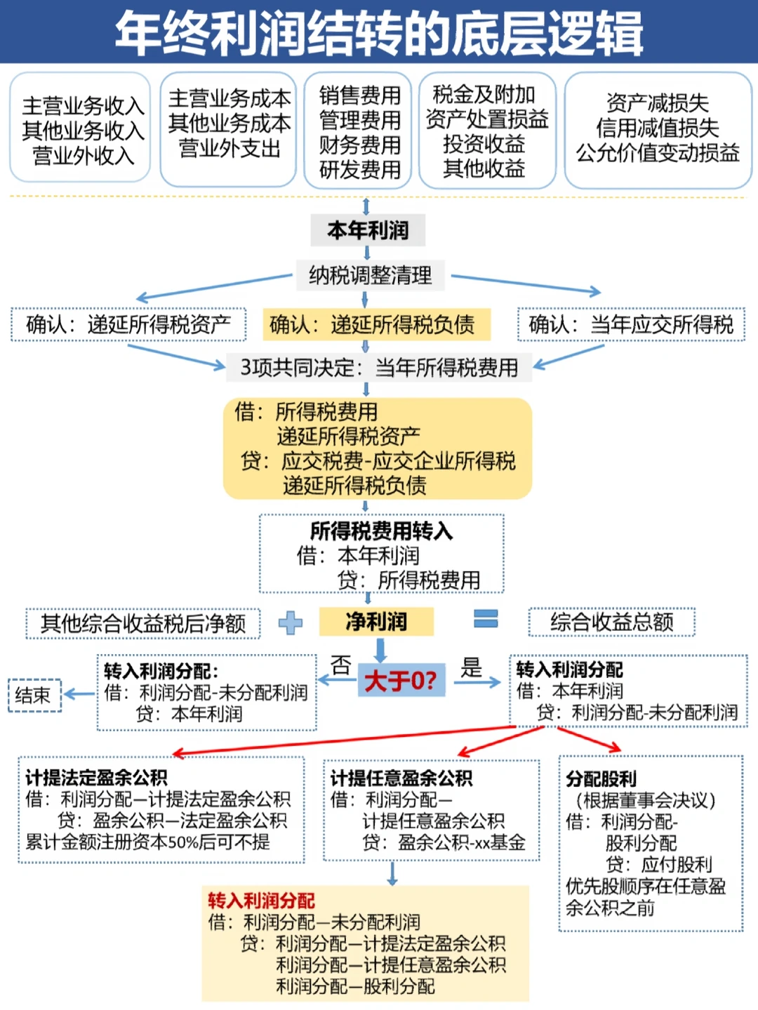 福州市中山盈利模型设计(中国设计师品牌女装)