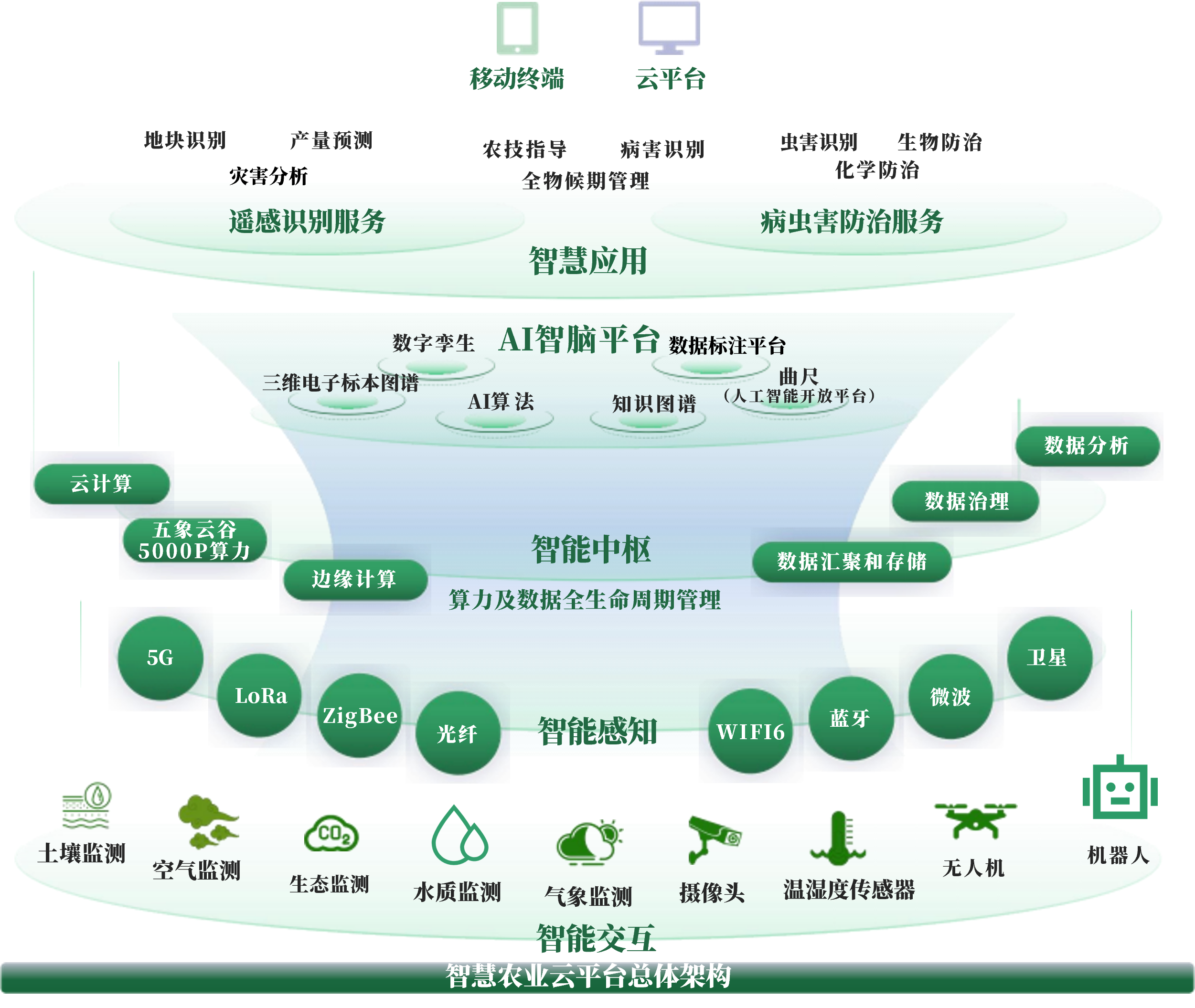 福州市创新农业上市规划(创新农业上市规划研究)