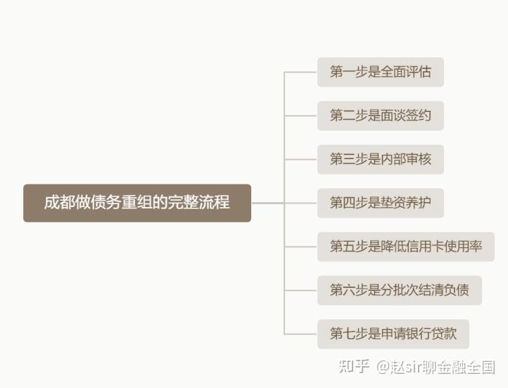 福州市系统化债务重组机构(债务重组专业机构怎么选)