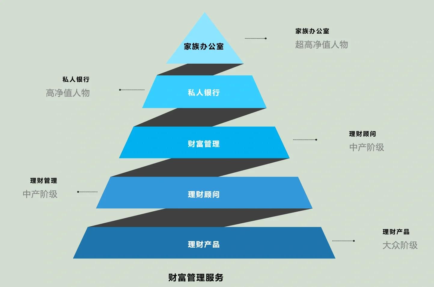 福州市管家式企业价值增长机构(管家式企业价值增长机构有哪些)