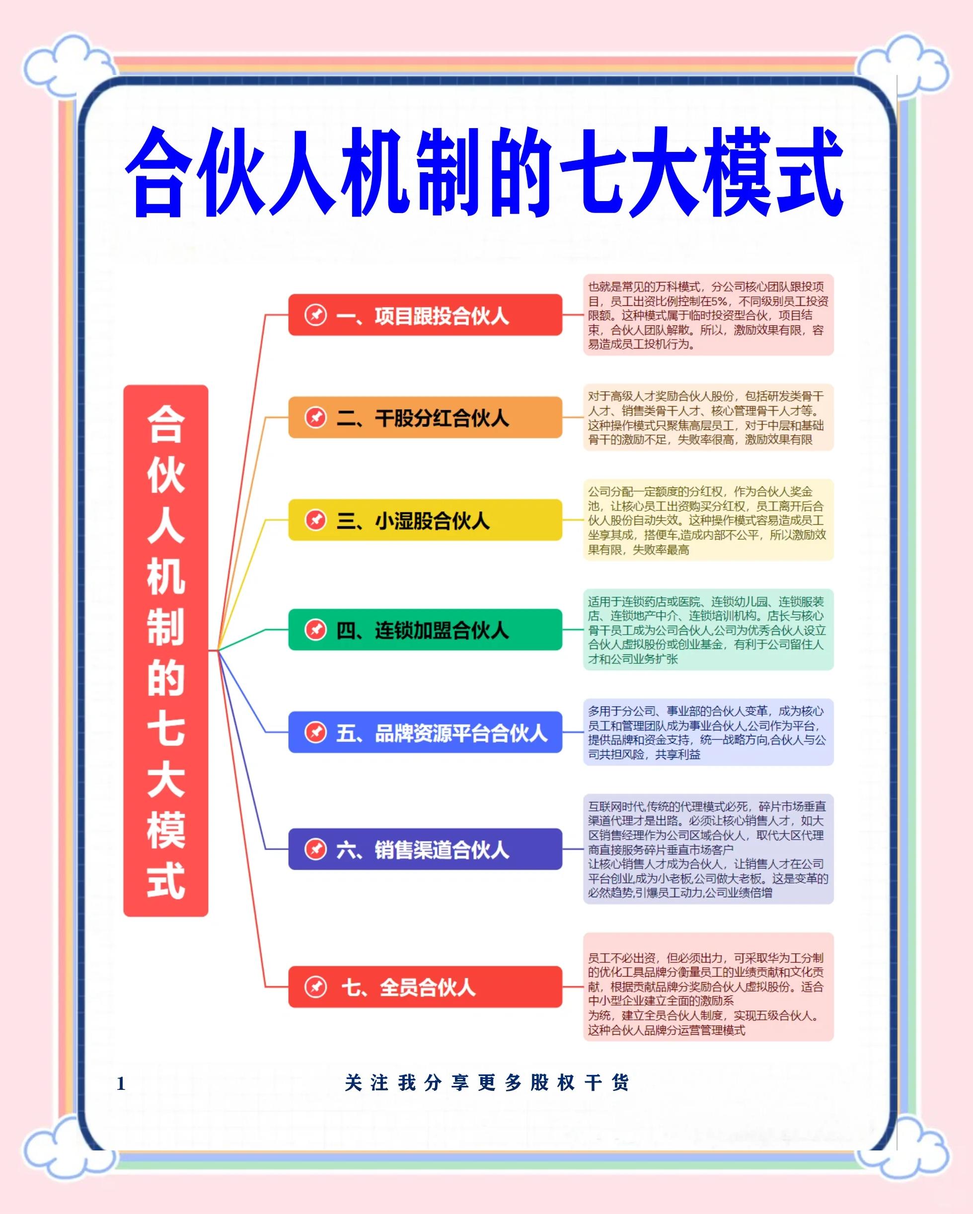 福州市合伙人机制机构(合伙人机制是什么意思啊)