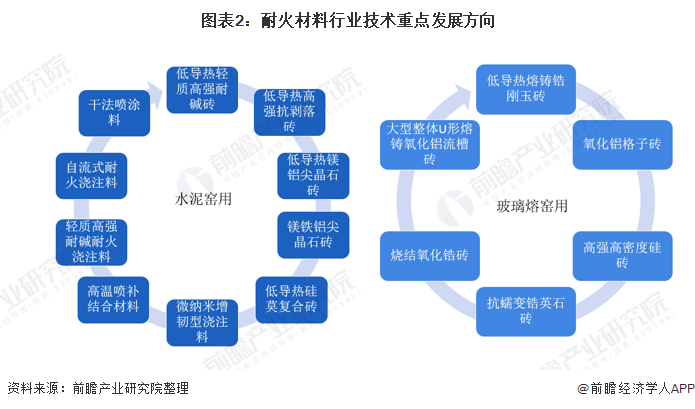 福州市头部行业研究(行业头部是什么意思)