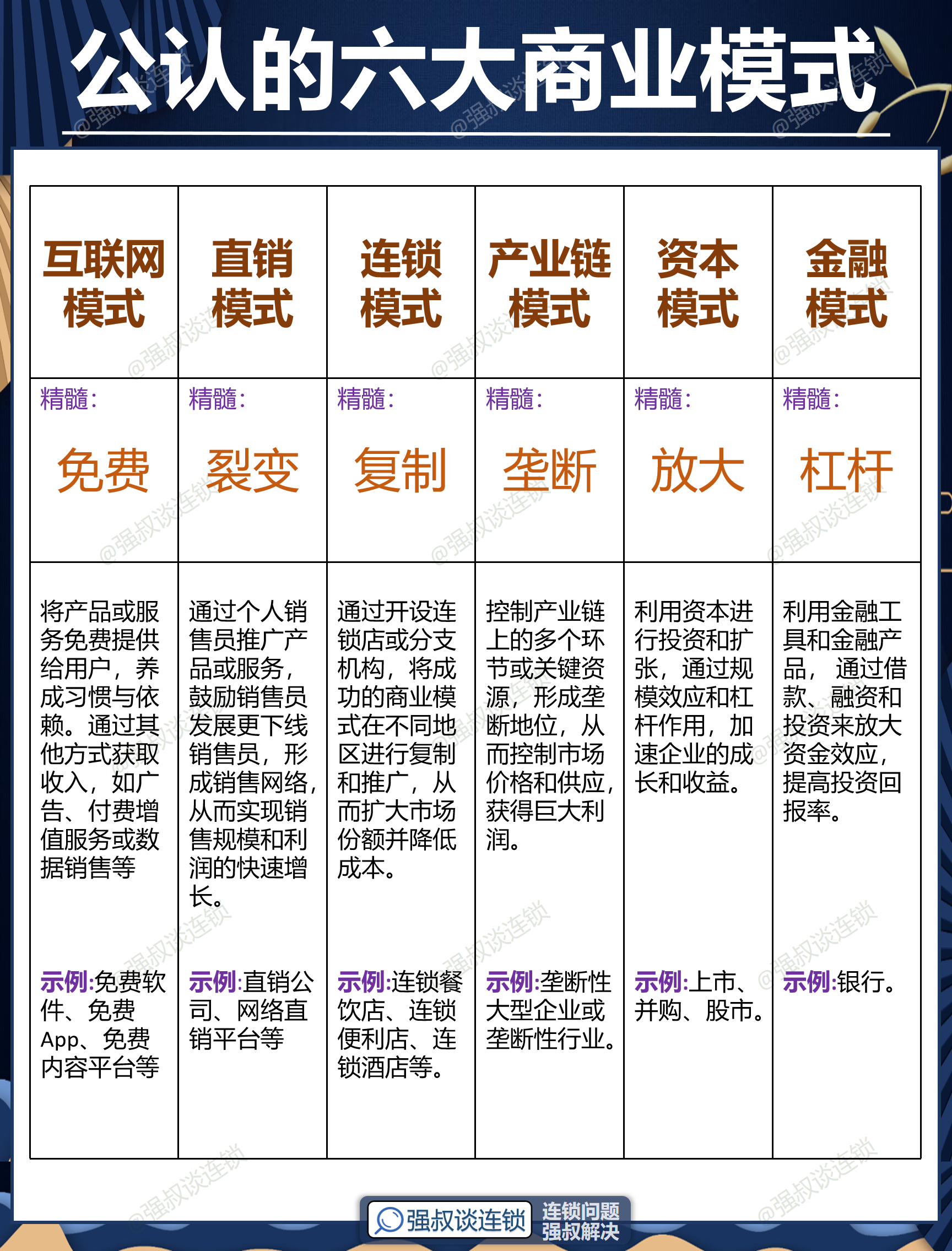 福州市专属动漫商业模式升级(动画版商业模式讲解视频)