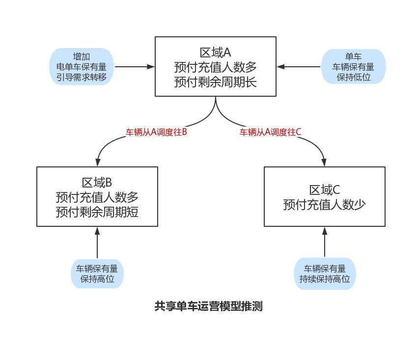 中山专业盈利模型设计(中国十大顶级设计师排名)